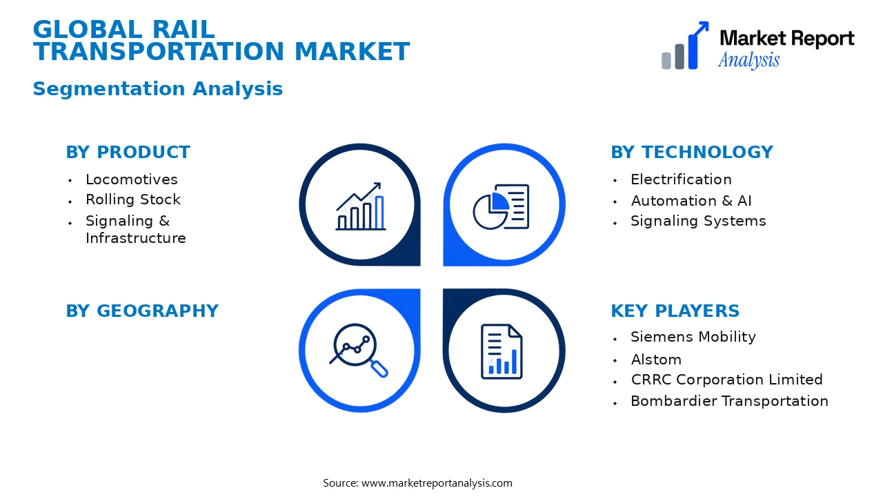 Rail Transportation Market Segments and Segmentation Analysis Rail Transportation Market Segments and Segmentation Analysis