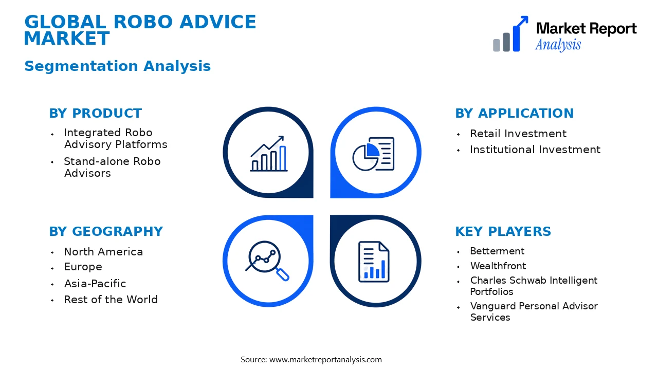 Robo Advice Market Segments and Segmentation Analysis