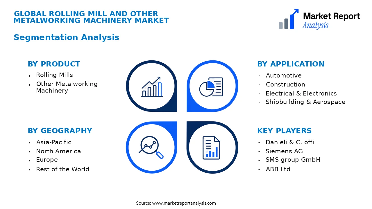 Rolling Mill and Other Metalworking Machinery Market Segments and Segmentation Analysis Rolling Mill and Other Metalworking Machinery Market Segments and Segmentation Analysis