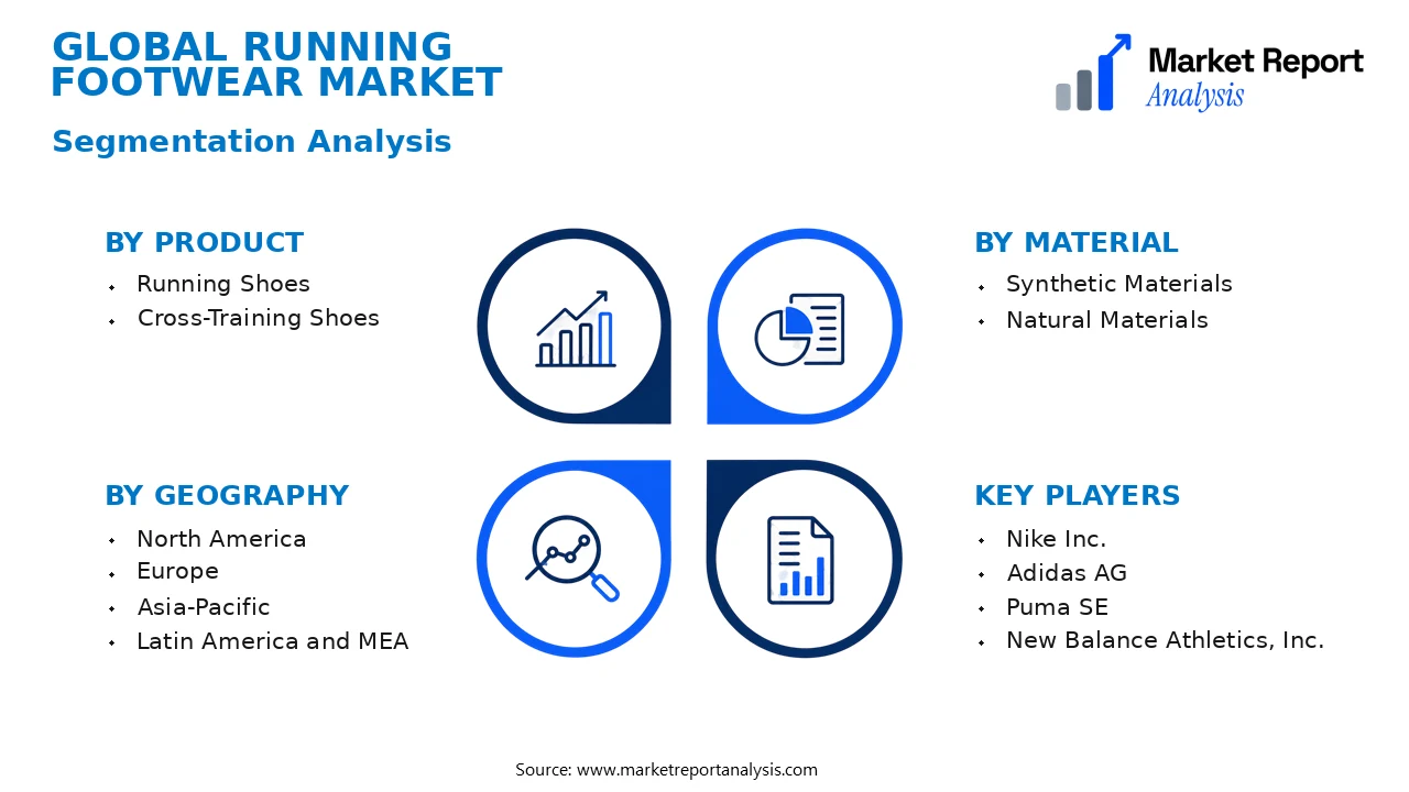 Running Footwear Market Segments and Segmentation Analysis Running Footwear Market Segments and Segmentation Analysis