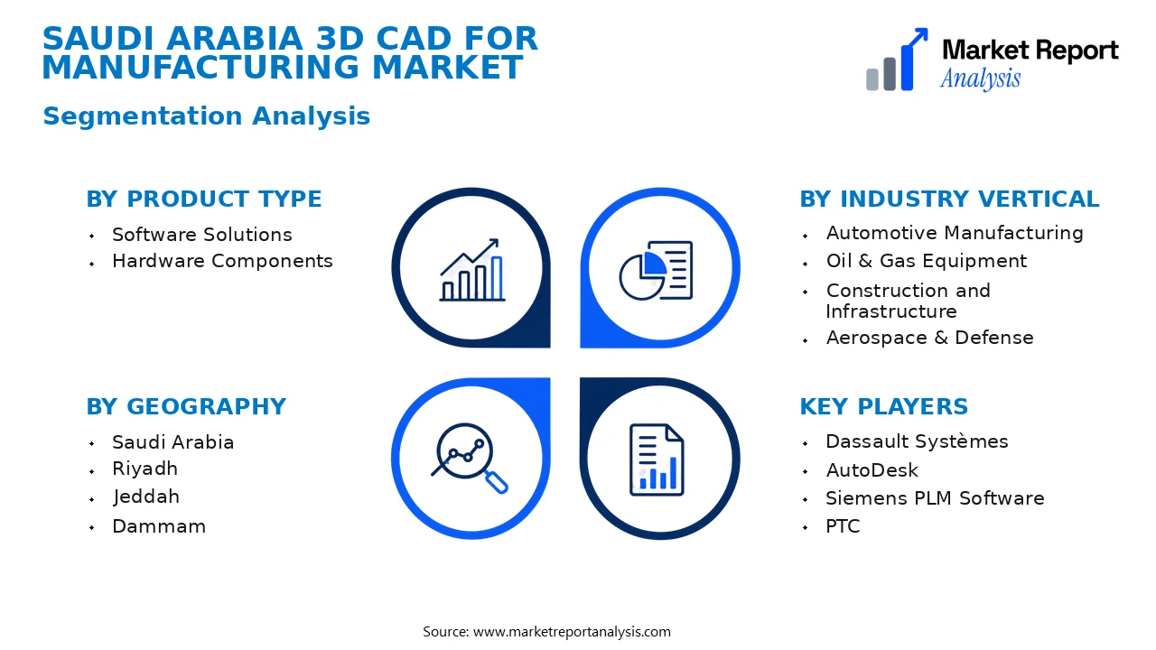 Saudi Arabia 3D CAD for Manufacturing Market Segments and Segmentation Analysis Saudi Arabia 3D CAD for Manufacturing Market Segments and Segmentation Analysis
