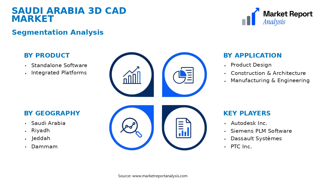 Saudi Arabia 3D CAD Market Segments and Segmentation Analysis