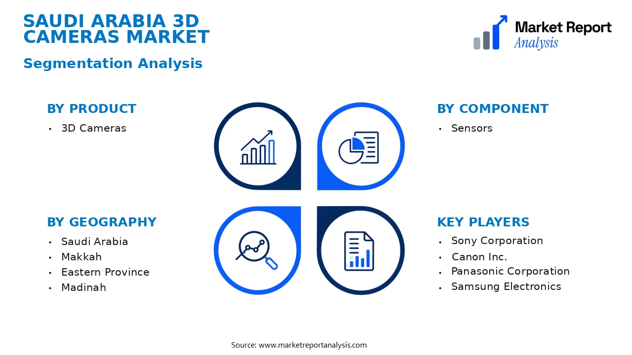 Saudi Arabia 3D Cameras Market Segments and Segmentation Analysis