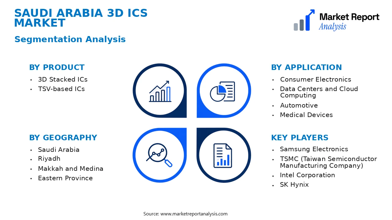 Saudi Arabia 3D ICs Market Segments and Segmentation Analysis Saudi Arabia 3D ICs Market Segments and Segmentation Analysis