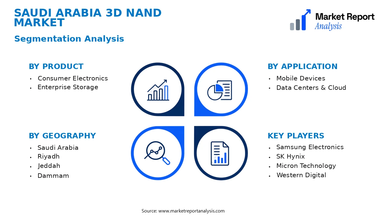 Saudi Arabia 3D NAND Market Segments and Segmentation Analysis
