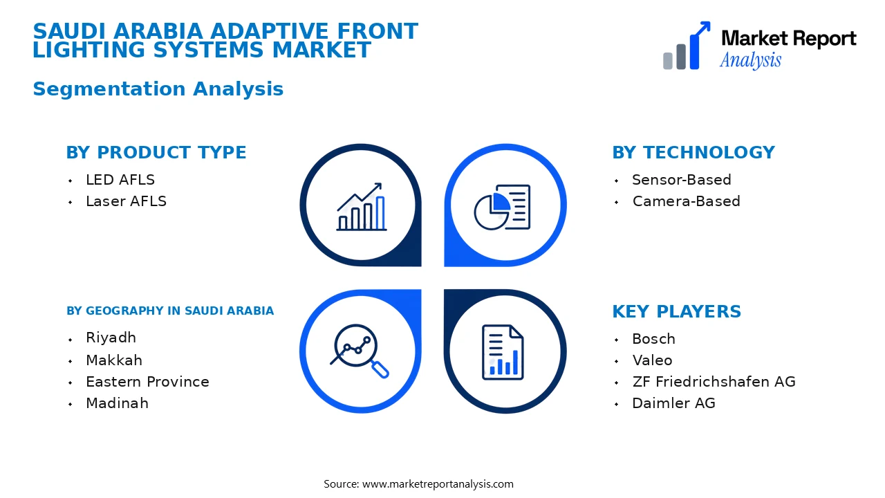 Saudi Arabia Adaptive Front Lighting Systems Market Segments and Segmentation Analysis