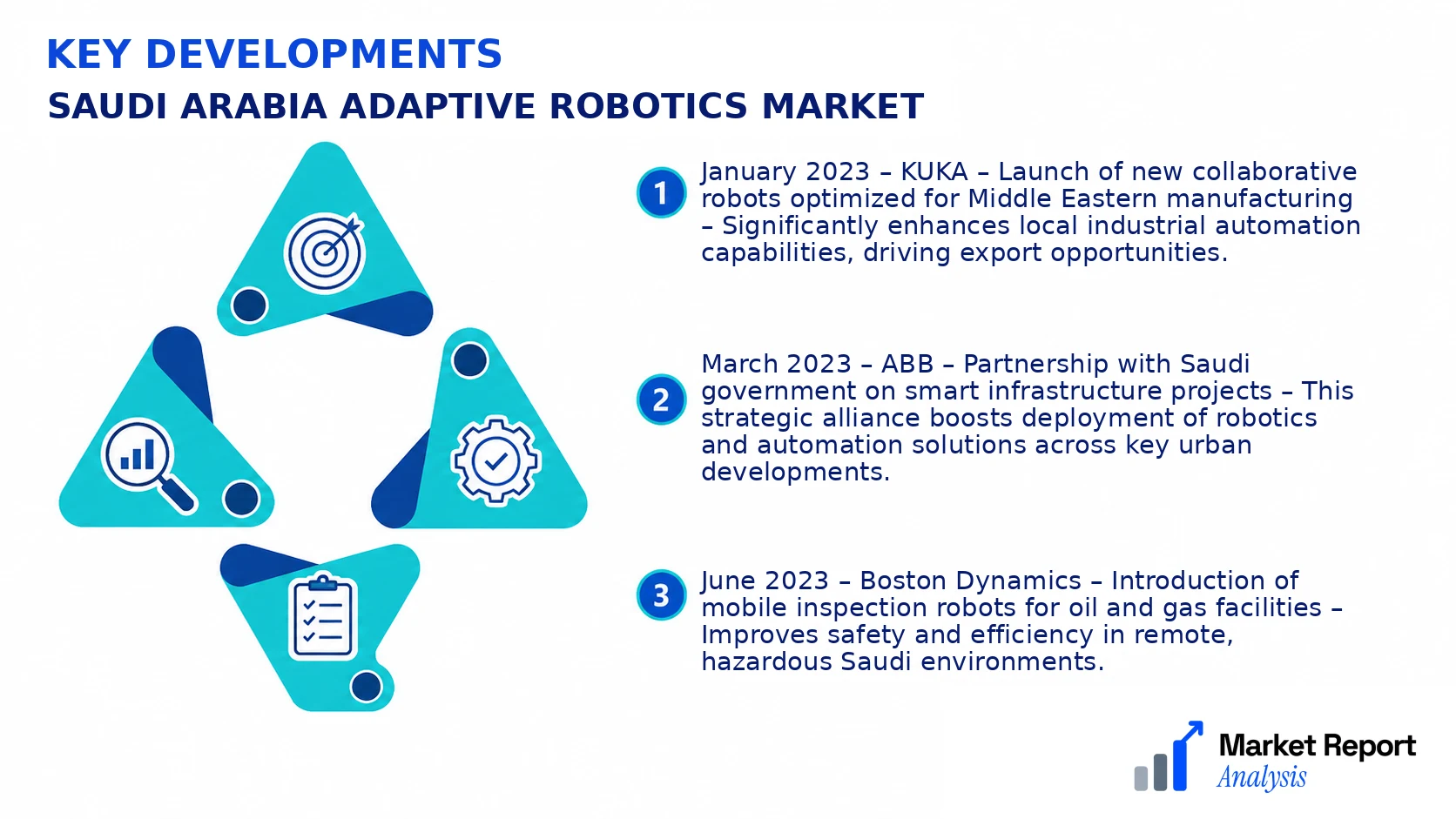 Saudi Arabia Adaptive Robotics Market Key Developments and Strategic Business Developments Saudi Arabia Adaptive Robotics Market Key Developments and Strategic Business Developments