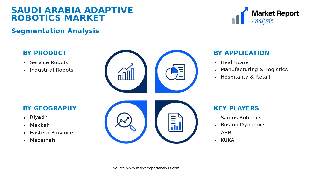 Saudi Arabia Adaptive Robotics Market Segments and Segmentation Analysis Saudi Arabia Adaptive Robotics Market Segments and Segmentation Analysis