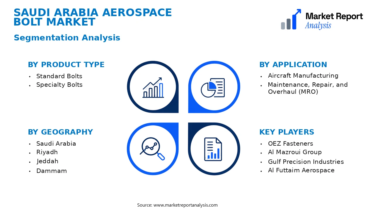 Saudi Arabia Aerospace Bolt Market Segments and Segmentation Analysis