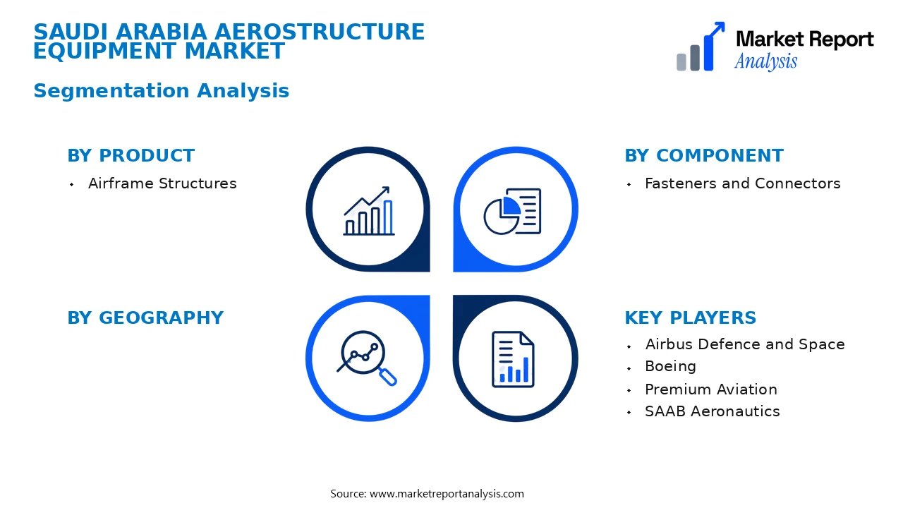 Saudi Arabia Aerostructure Equipment Market Segments and Segmentation Analysis