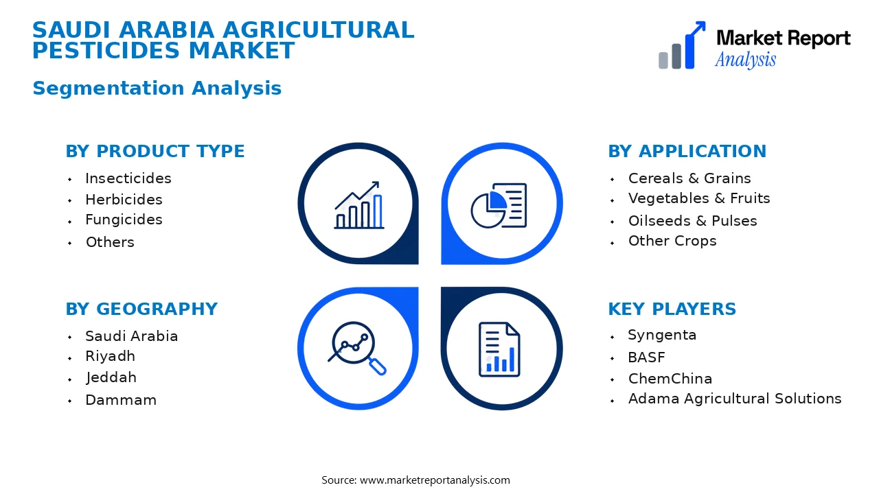 Saudi Arabia Agricultural Pesticides Market Segments and Segmentation Analysis Saudi Arabia Agricultural Pesticides Market Segments and Segmentation Analysis
