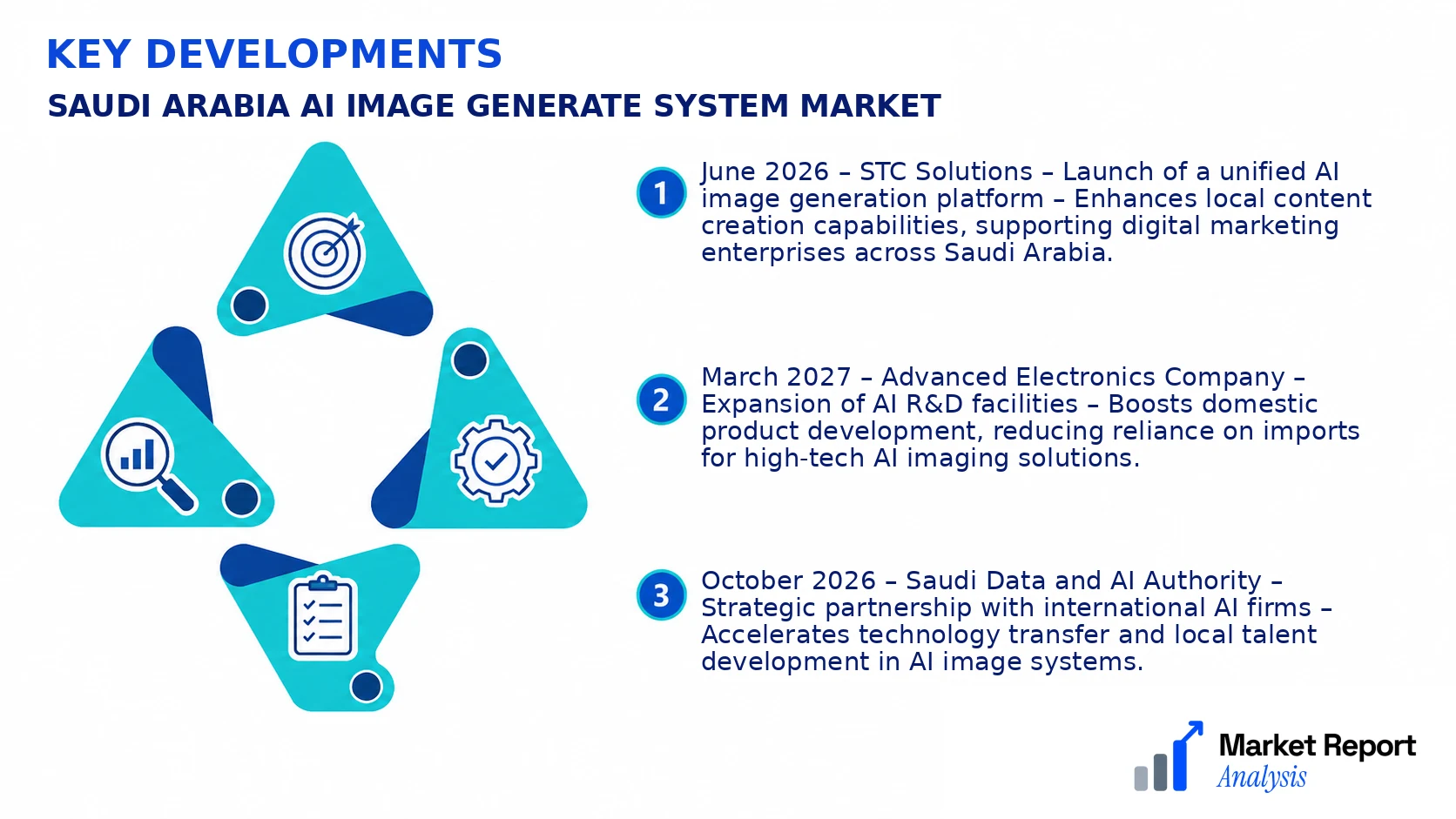 Saudi Arabia AI Image Generate System Market Key Developments and Strategic Business Developments Saudi Arabia AI Image Generate System Market Key Developments and Strategic Business Developments