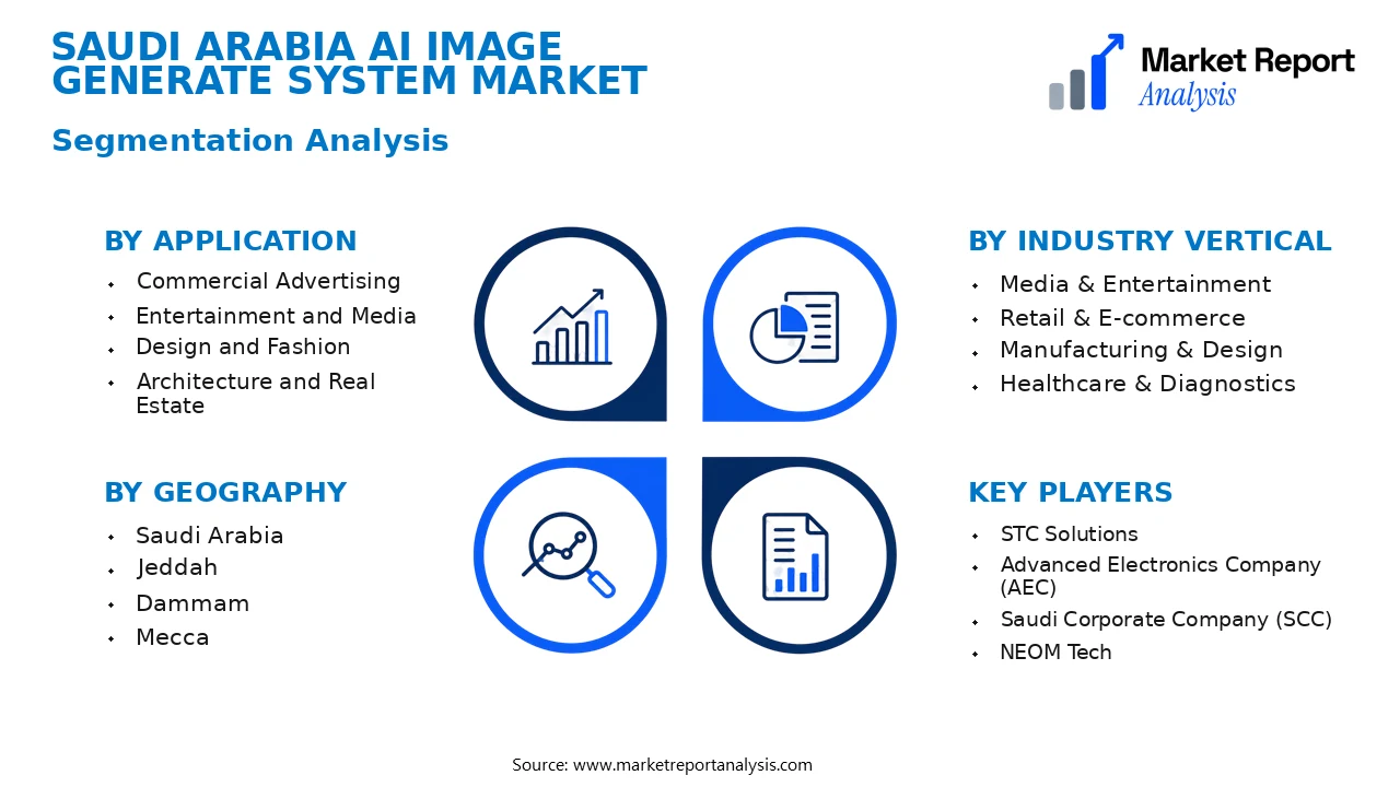 Saudi Arabia AI Image Generate System Market Segments and Segmentation Analysis
