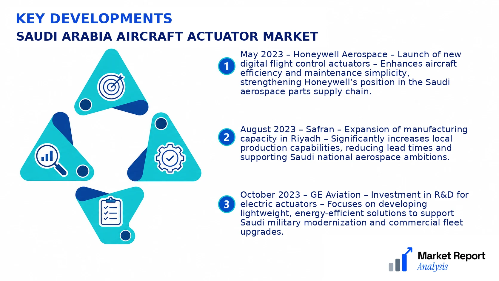 Saudi Arabia Aircraft Actuator Market Key Developments and Strategic Business Developments Saudi Arabia Aircraft Actuator Market Key Developments and Strategic Business Developments