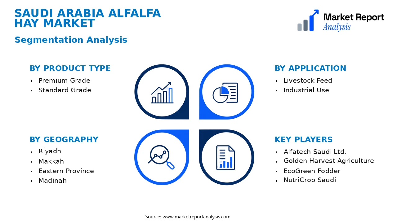 Saudi Arabia Alfalfa Hay Market Segments and Segmentation Analysis Saudi Arabia Alfalfa Hay Market Segments and Segmentation Analysis
