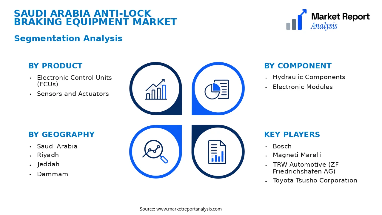 Saudi Arabia Anti-Lock Braking Equipment Market Segments and Segmentation Analysis