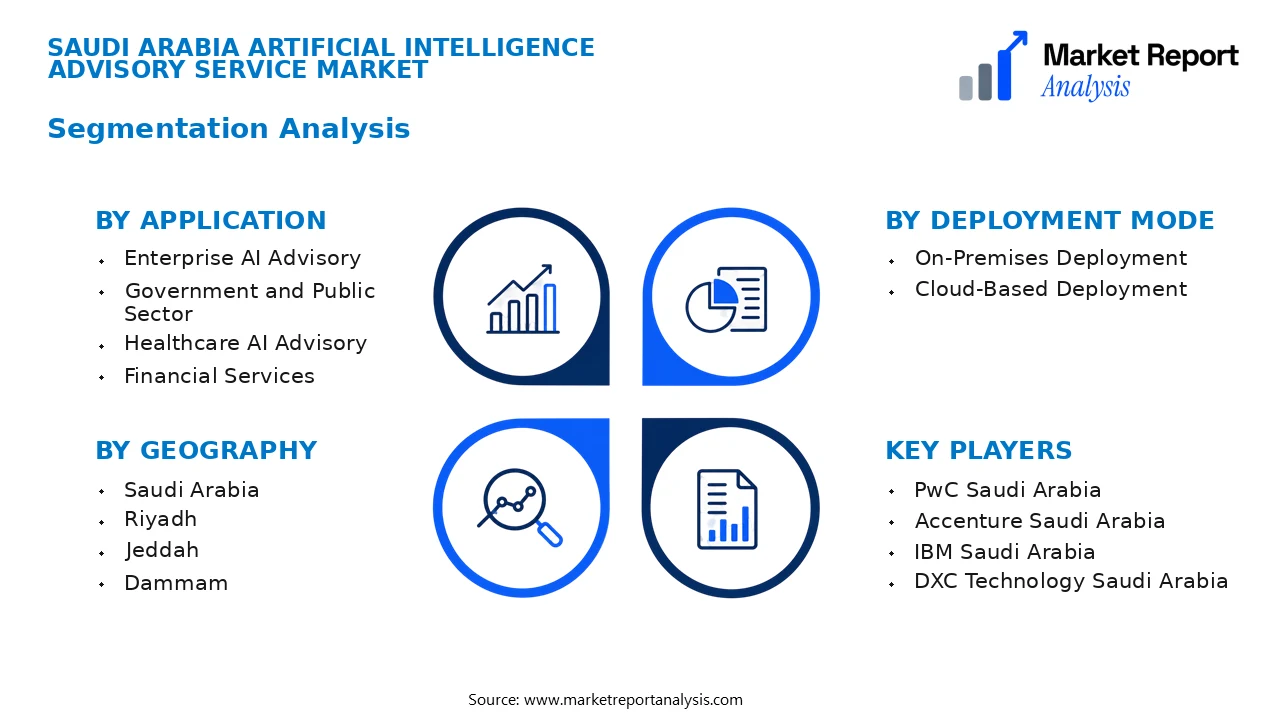 Saudi Arabia Artificial Intelligence Advisory Service Market Segments and Segmentation Analysis