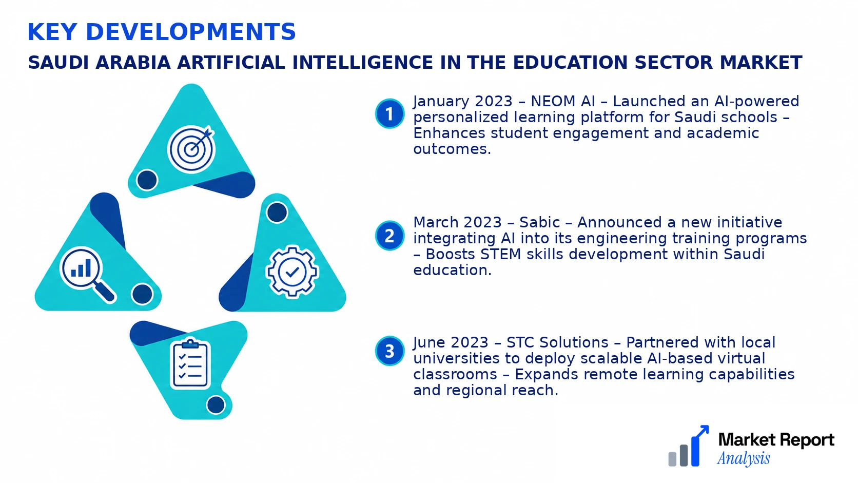Saudi Arabia Artificial Intelligence in the Education Sector Market Key Developments and Strategic Business Developments