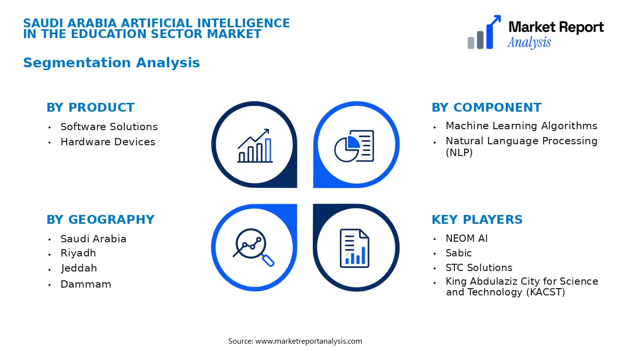 Saudi Arabia Artificial Intelligence in the Education Sector Market Segments and Segmentation Analysis Saudi Arabia Artificial Intelligence in the Education Sector Market Segments and Segmentation Analysis
