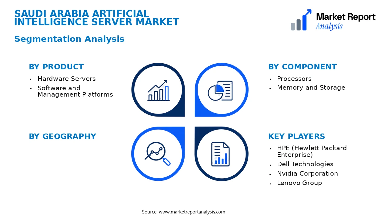 Saudi Arabia Artificial Intelligence Server Market Segments and Segmentation Analysis