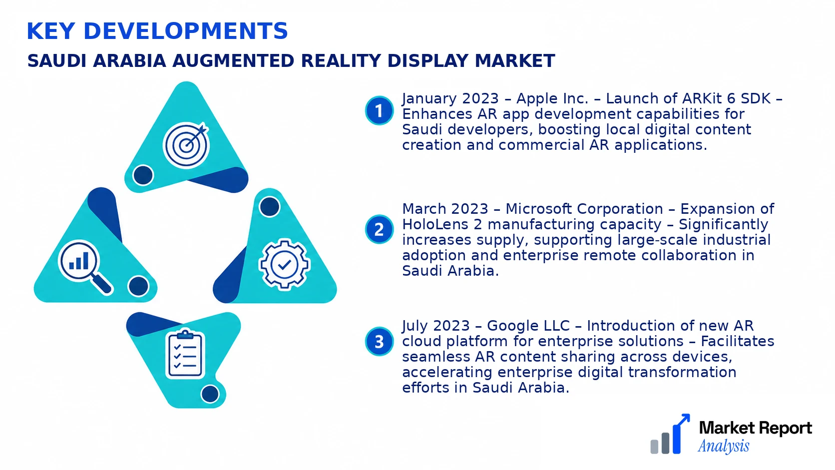 Saudi Arabia Augmented Reality Display Market Key Developments and Strategic Business Developments
