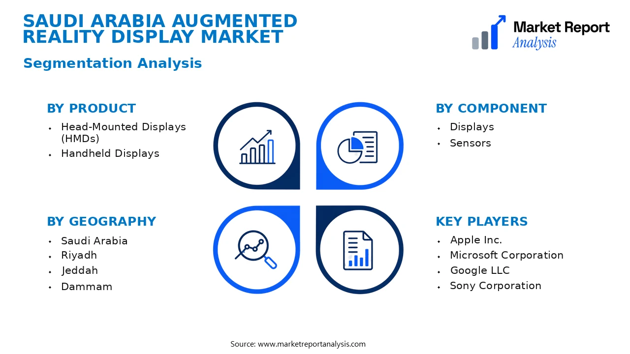 Saudi Arabia Augmented Reality Display Market Segments and Segmentation Analysis