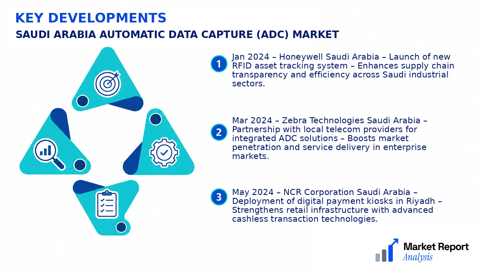 Saudi Arabia Automatic Data Capture (ADC) Market Key Developments and Strategic Business Developments