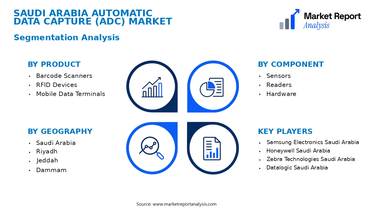 Saudi Arabia Automatic Data Capture (ADC) Market Segments and Segmentation Analysis Saudi Arabia Automatic Data Capture (ADC) Market Segments and Segmentation Analysis