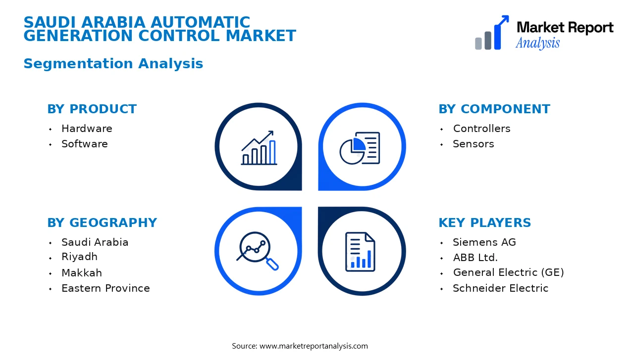 Saudi Arabia Automatic Generation Control Market Segments and Segmentation Analysis Saudi Arabia Automatic Generation Control Market Segments and Segmentation Analysis
