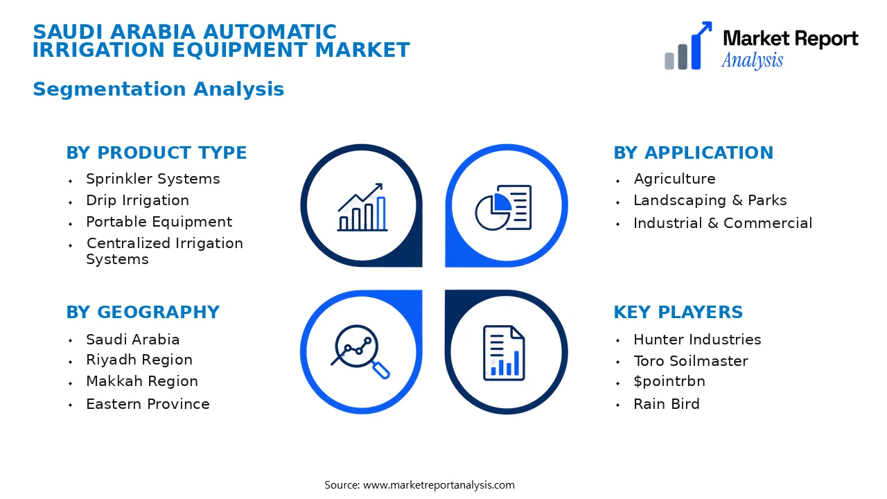 Saudi Arabia Automatic Irrigation Equipment Market Segments and Segmentation Analysis