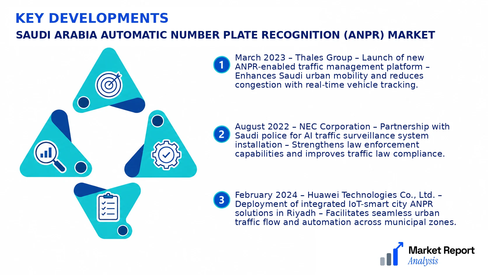 Saudi Arabia Automatic Number Plate Recognition (ANPR) Market Key Developments and Strategic Business Developments