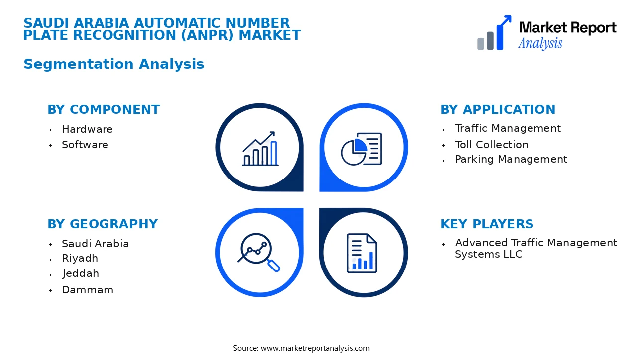 Saudi Arabia Automatic Number Plate Recognition (ANPR) Market Segments and Segmentation Analysis Saudi Arabia Automatic Number Plate Recognition (ANPR) Market Segments and Segmentation Analysis