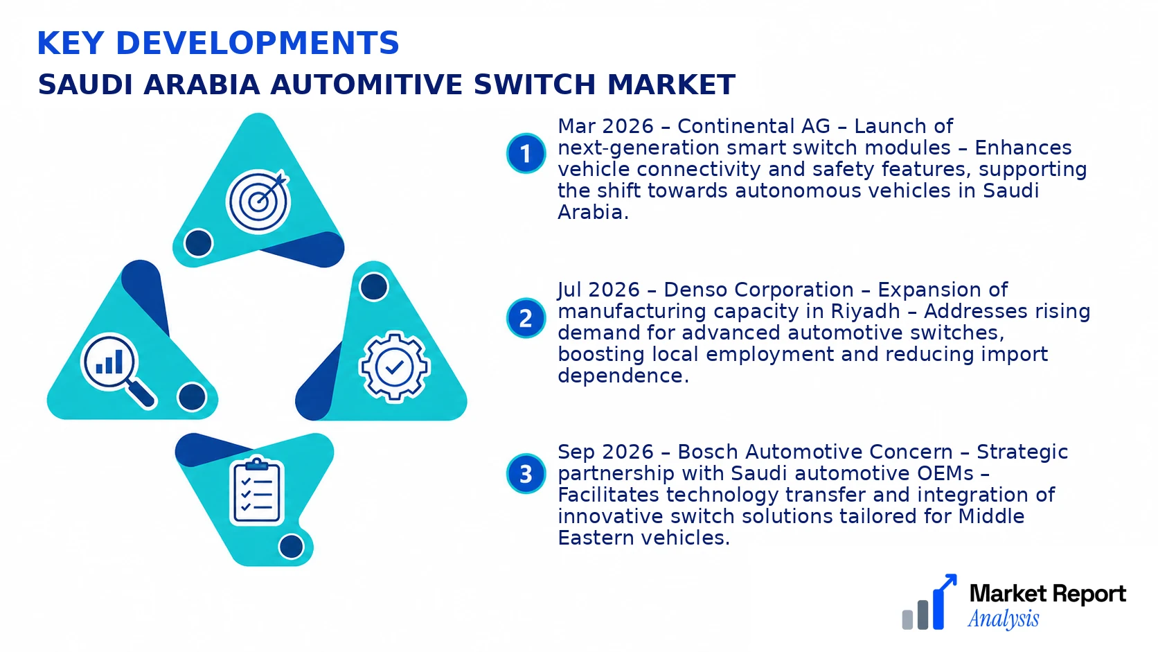 Saudi Arabia Automitive Switch Market Key Developments and Strategic Business Developments