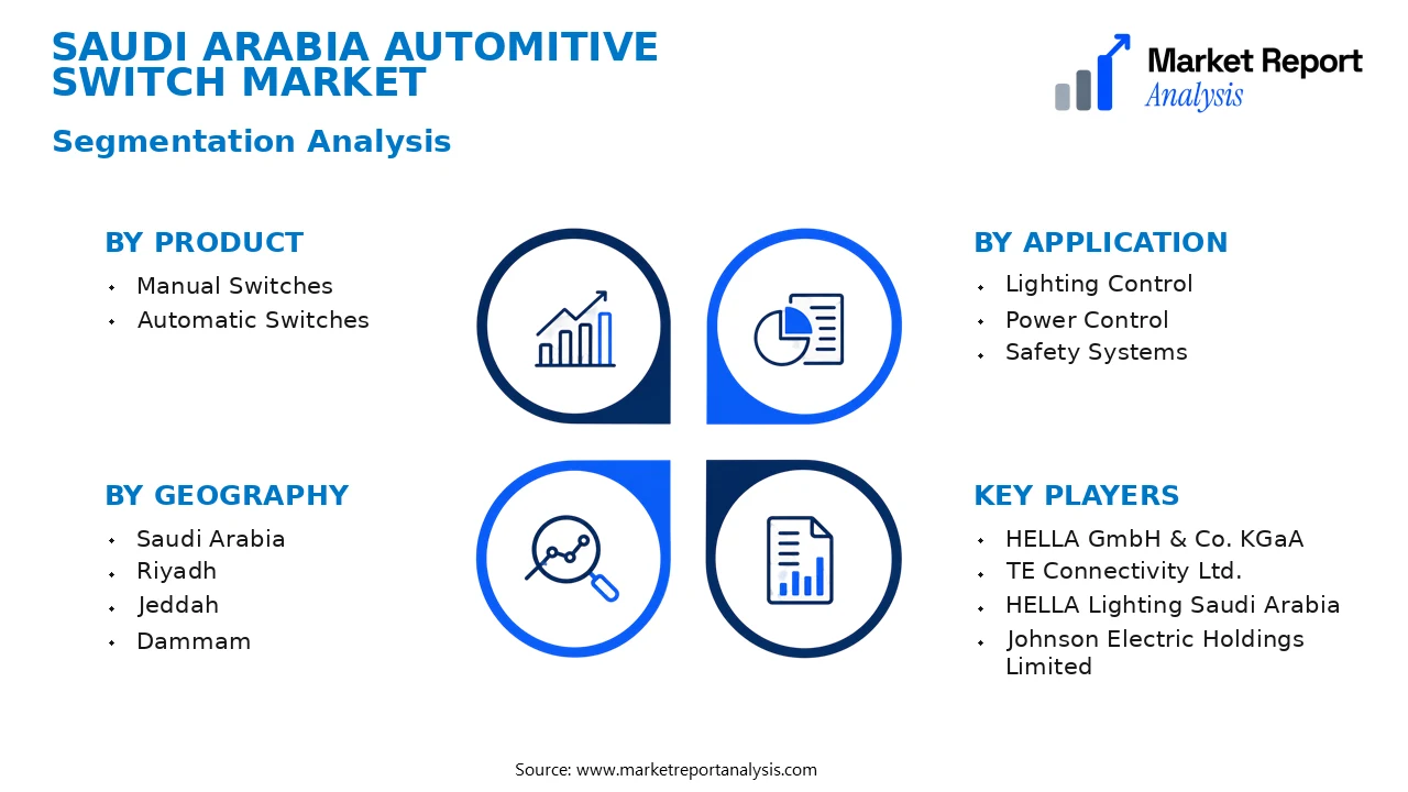 Saudi Arabia Automitive Switch Market Segments and Segmentation Analysis