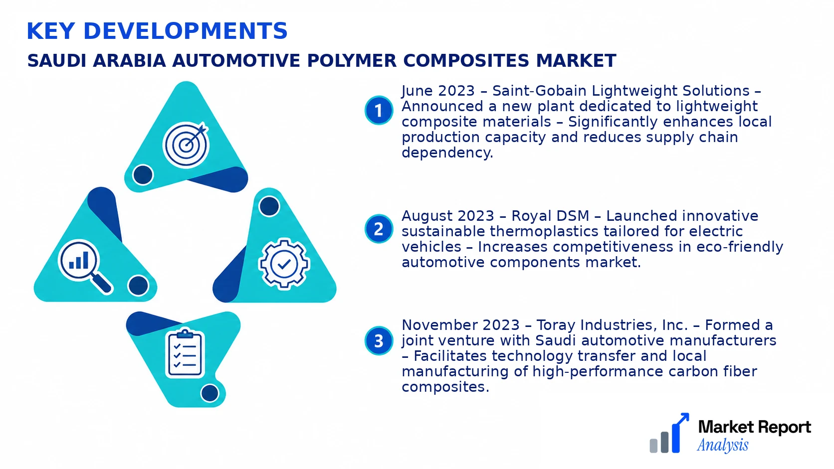 Saudi Arabia Automotive Polymer Composites Market Key Developments and Strategic Business Developments Saudi Arabia Automotive Polymer Composites Market Key Developments and Strategic Business Developments