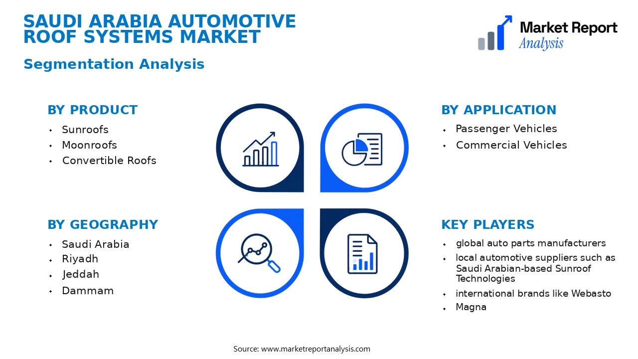 Saudi Arabia Automotive Roof Systems Market Segments and Segmentation Analysis