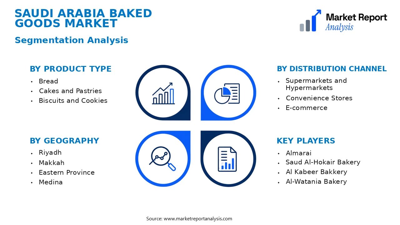 Saudi Arabia Baked Goods Market Segments and Segmentation Analysis Saudi Arabia Baked Goods Market Segments and Segmentation Analysis