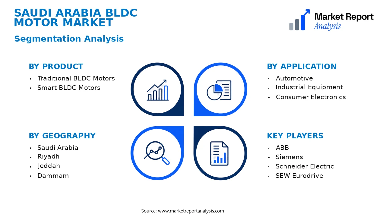 Saudi Arabia BLDC Motor Market Segments and Segmentation Analysis