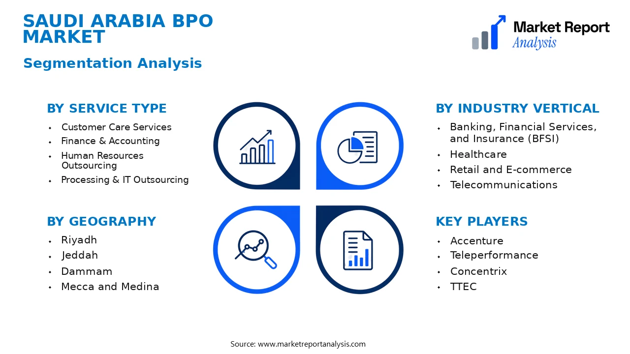 Saudi Arabia Bpo Market Segments and Segmentation Analysis Saudi Arabia Bpo Market Segments and Segmentation Analysis