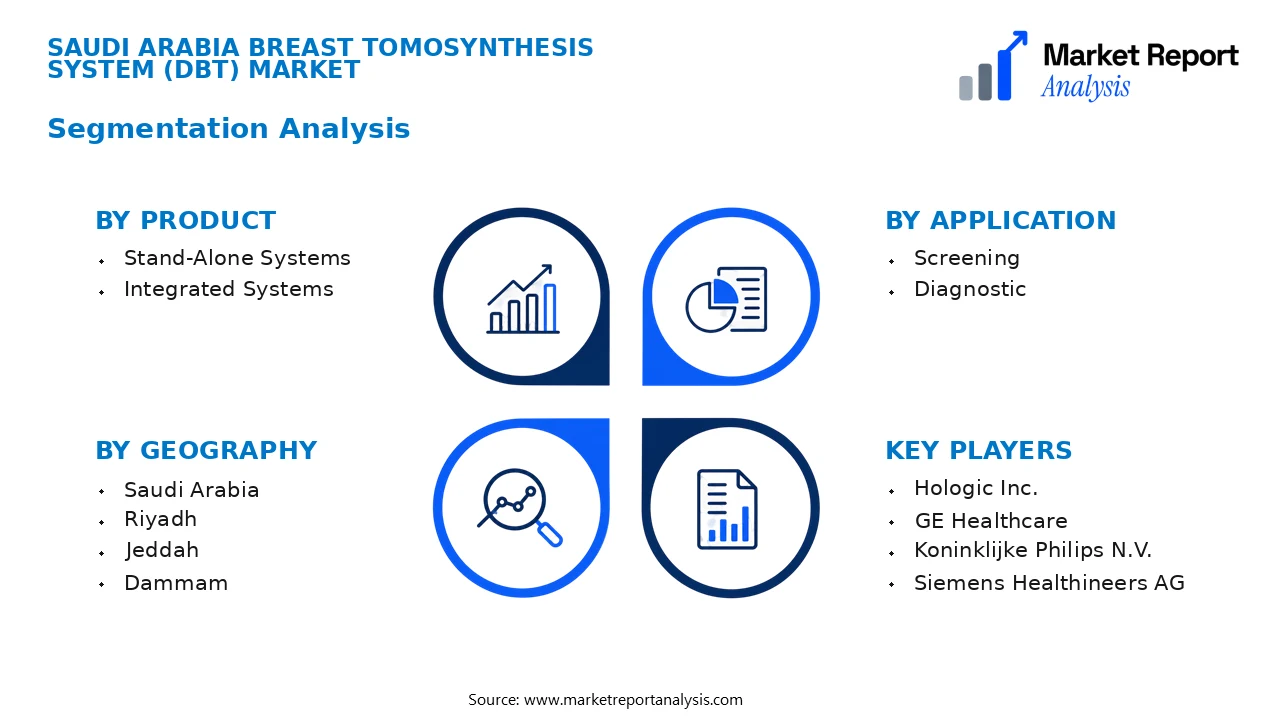 Saudi Arabia Breast Tomosynthesis System (DBT) Market Segments and Segmentation Analysis Saudi Arabia Breast Tomosynthesis System (DBT) Market Segments and Segmentation Analysis