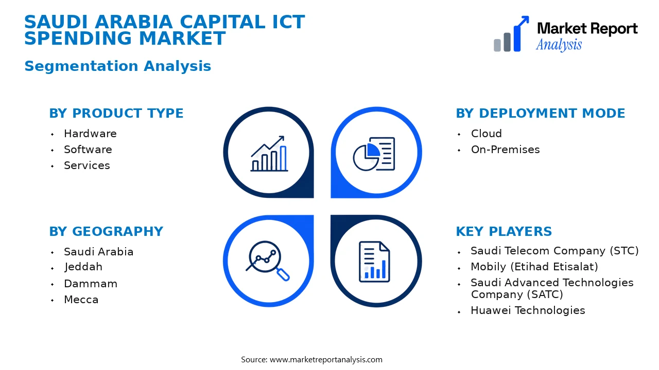 Saudi Arabia Capital ICT Spending Market Segments and Segmentation Analysis Saudi Arabia Capital ICT Spending Market Segments and Segmentation Analysis