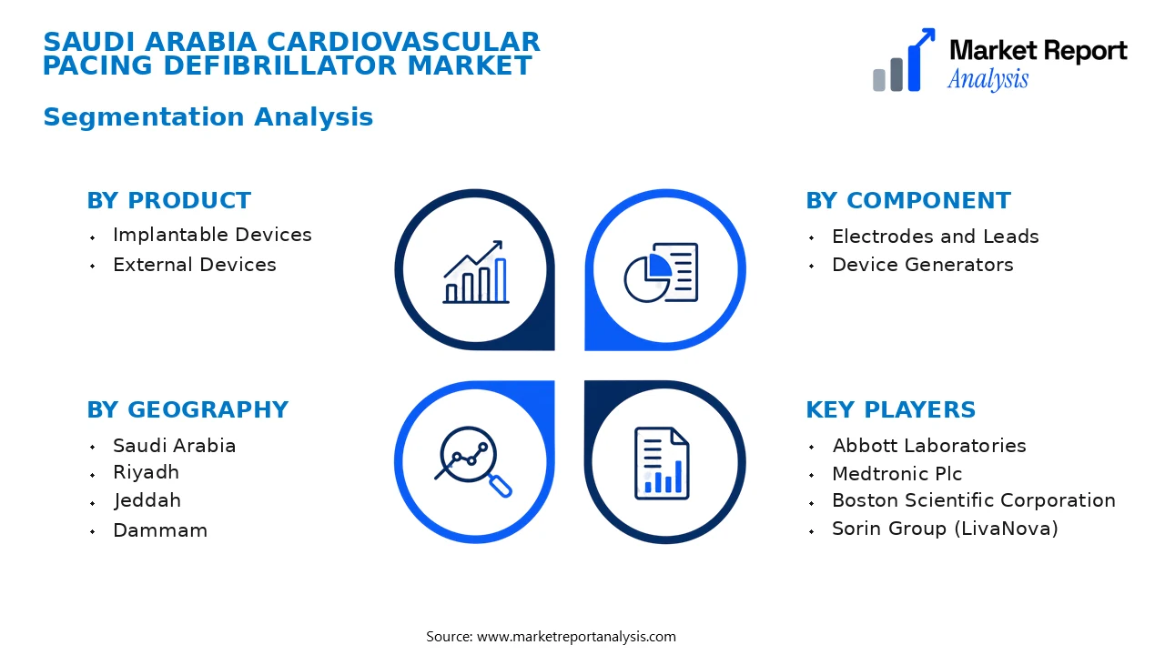 Saudi Arabia Cardiovascular Pacing Defibrillator Market Segments and Segmentation Analysis