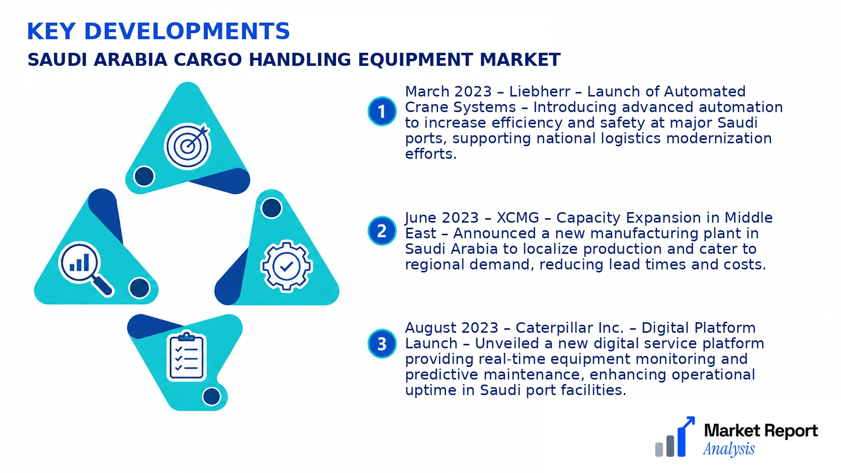 Saudi Arabia Cargo Handling Equipment Market Key Developments and Strategic Business Developments
