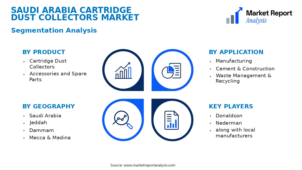 Saudi Arabia Cartridge Dust Collectors Market Segments and Segmentation Analysis Saudi Arabia Cartridge Dust Collectors Market Segments and Segmentation Analysis