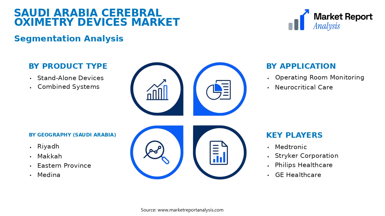 Saudi Arabia Cerebral Oximetry Devices Market Segments and Segmentation Analysis Saudi Arabia Cerebral Oximetry Devices Market Segments and Segmentation Analysis
