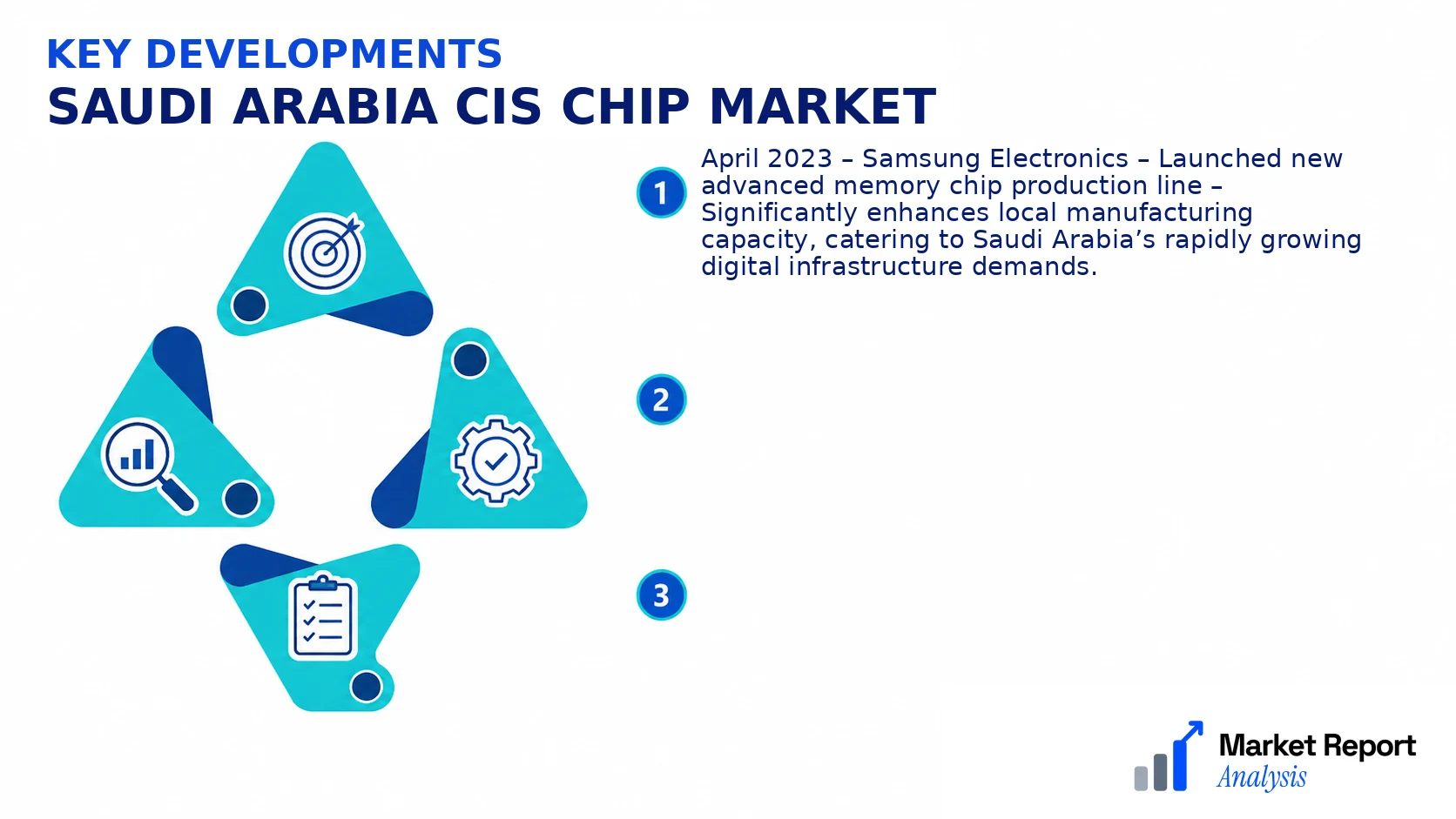 Saudi Arabia CIS Chip Market Key Developments and Strategic Business Developments