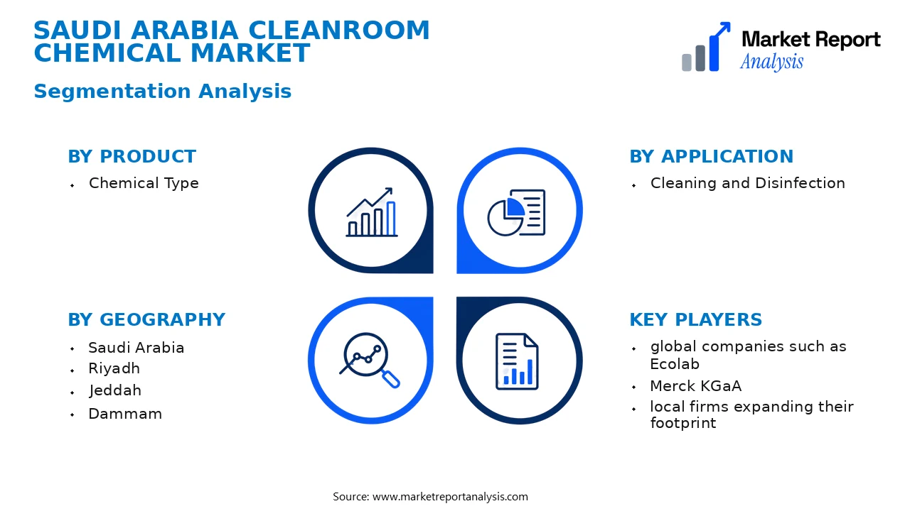 Saudi Arabia Cleanroom Chemical Market Segments and Segmentation Analysis