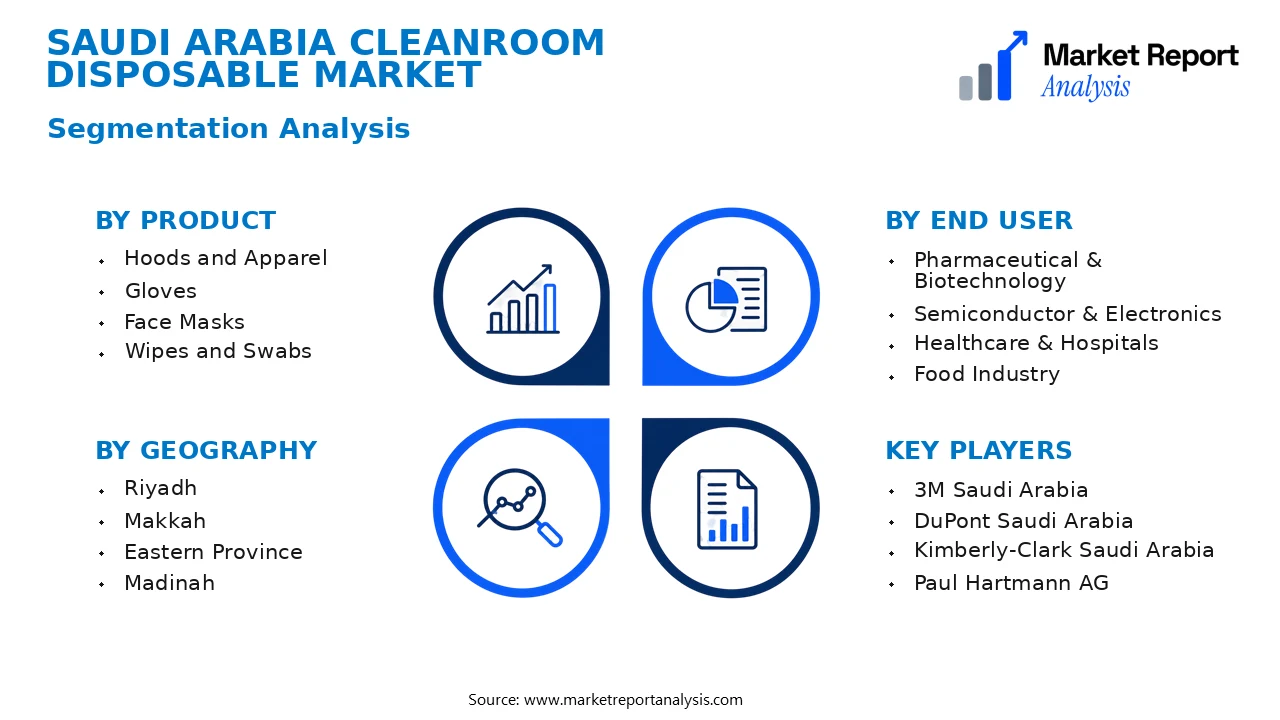 Saudi Arabia Cleanroom Disposable Market Segments and Segmentation Analysis