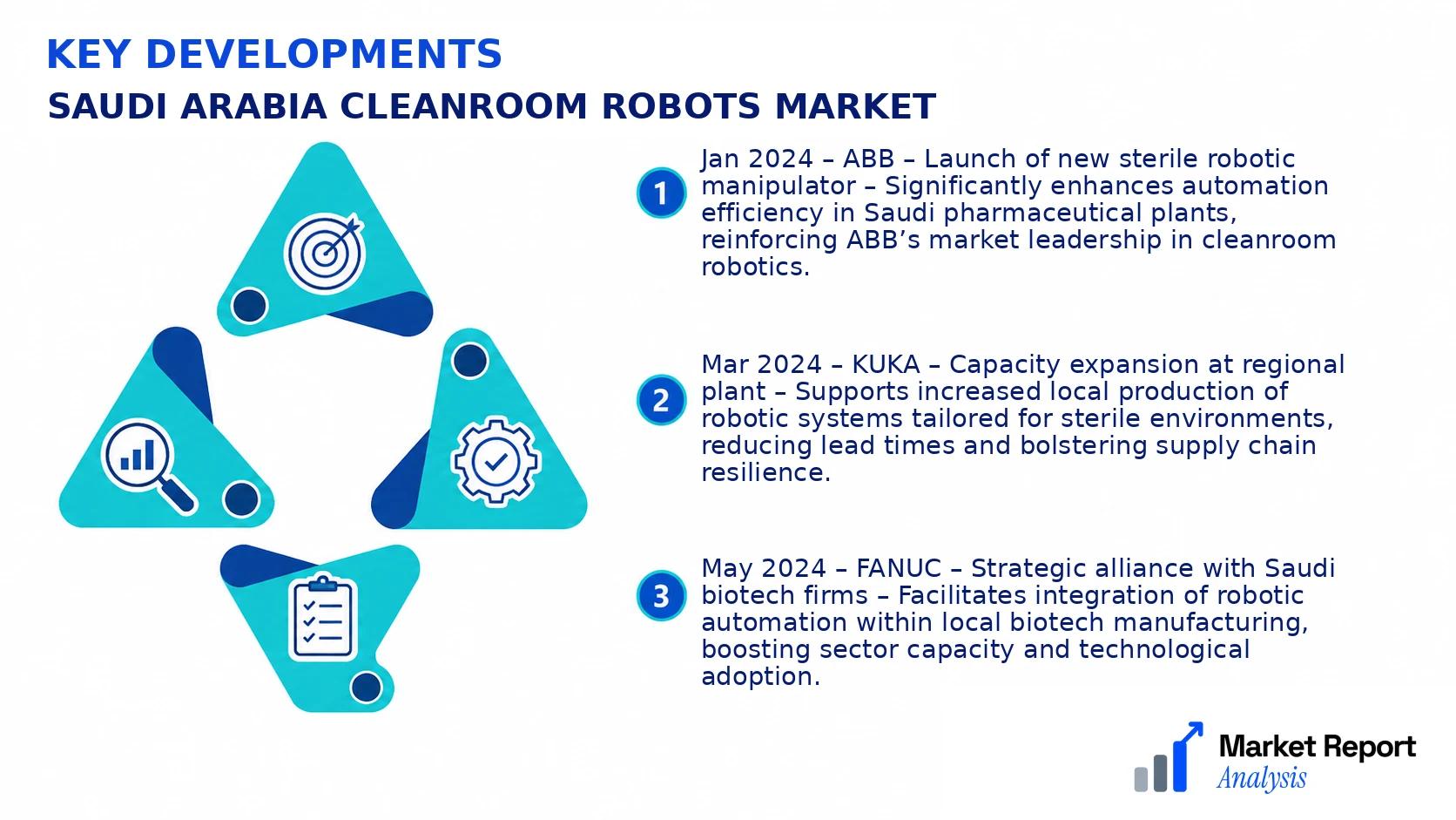 Saudi Arabia Cleanroom Robots Market Key Developments and Strategic Business Developments Saudi Arabia Cleanroom Robots Market Key Developments and Strategic Business Developments