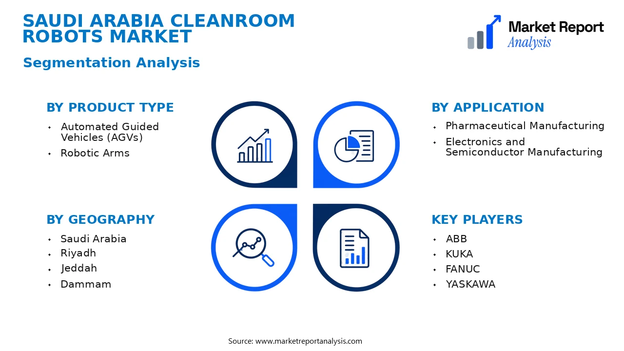Saudi Arabia Cleanroom Robots Market Segments and Segmentation Analysis